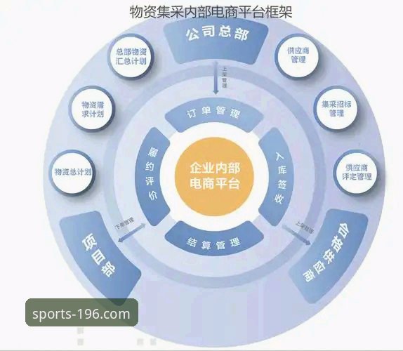 体育官网安全可靠吗哪个好 196体育官网与普通体育平台对比:安全可靠性全面评测