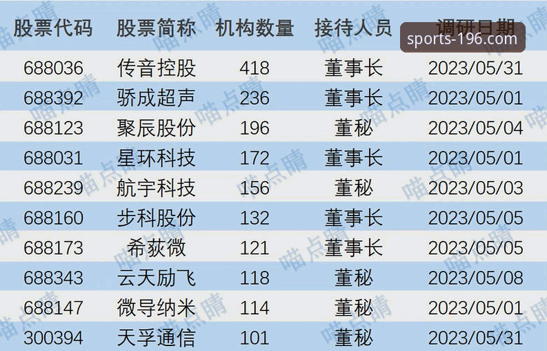 3个关键步骤与2大核心优势：轻松完成196体育官网App下载与对比