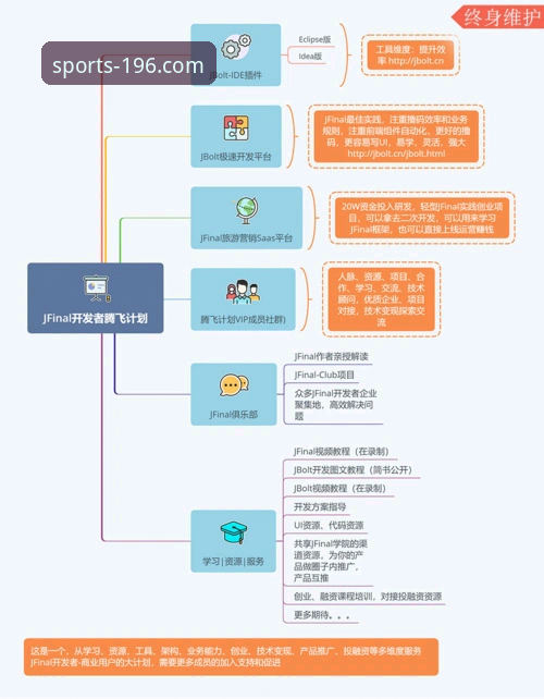 196体育官网平台详解：从入门到精通的实用指南