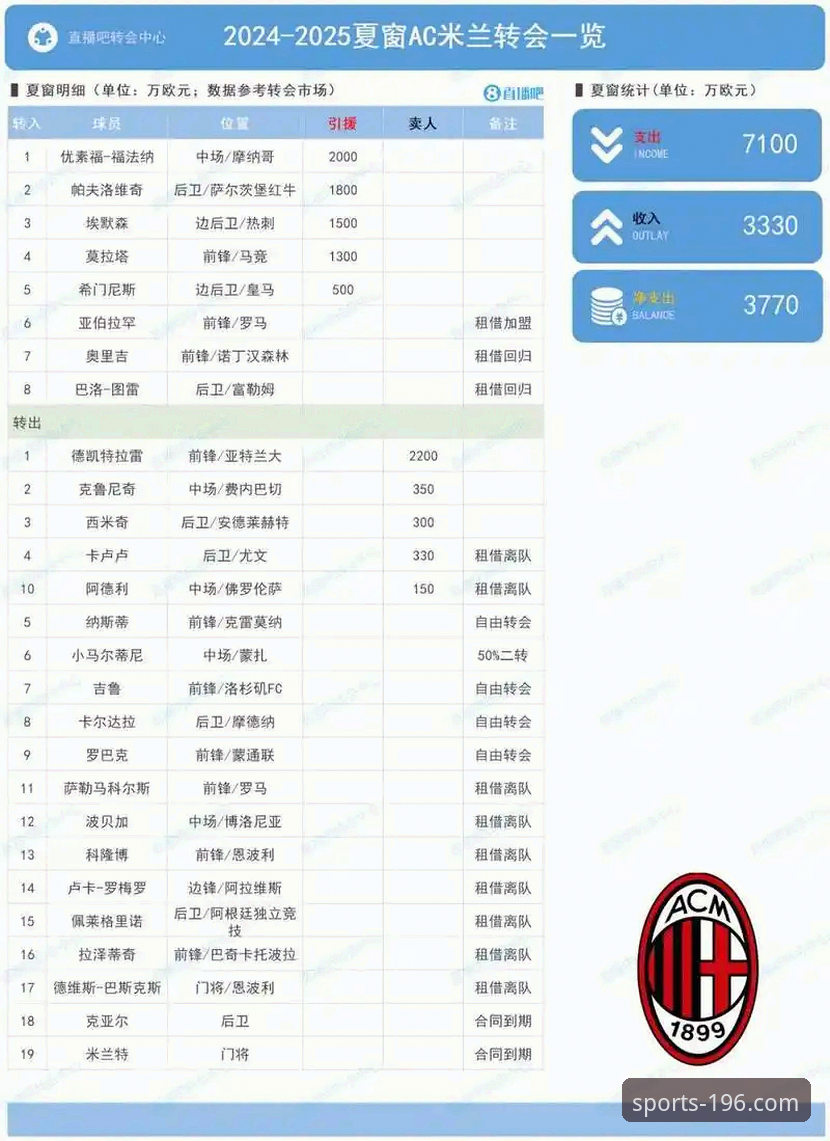 2026196体育官网官方网址 夏季转会窗风起云涌,各大豪门如何布局引援?——从196体育官网平台看欧洲足坛转会动态
