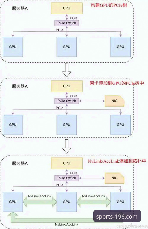 6个维度深度对比：体育官网快速登录的3种核心方法