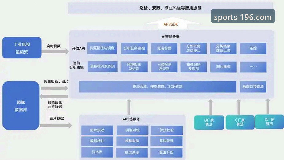 2026体育官网首页通道 196体育官网平台官方首页通道获取与使用全教程