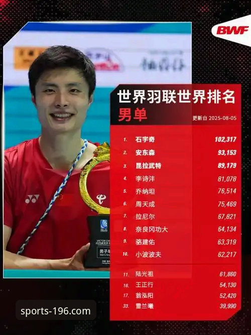 石宇奇亚锦赛夺冠历程详解